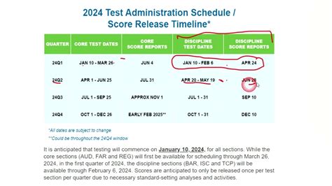 cpa exam dates.